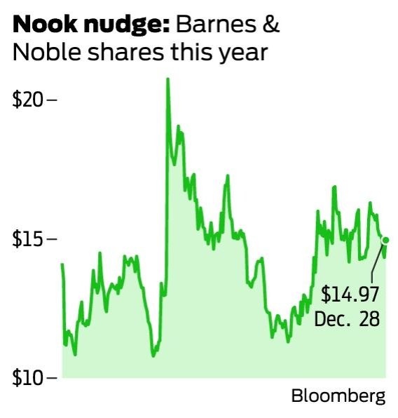 Barnes & Noble stock soars on Pearson deal