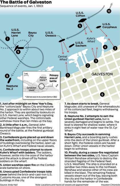 Battle Of Galveston Saved Texas From Union Invasion - 