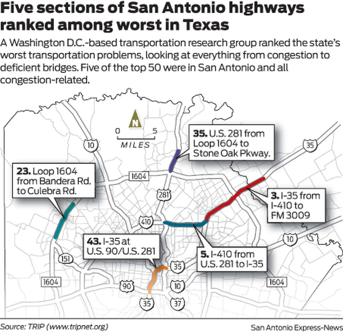 Industry group says S.A. roads in need