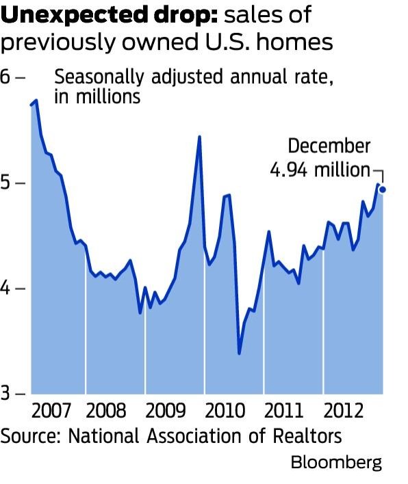 Mortgage originations hit 1.75 trillion