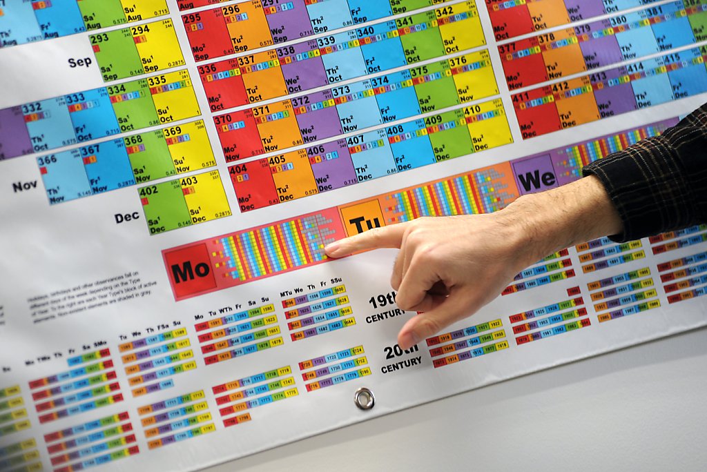 Periodic Calendar one era at a time