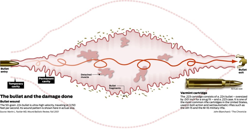 Bullets of war flood U.S. streets