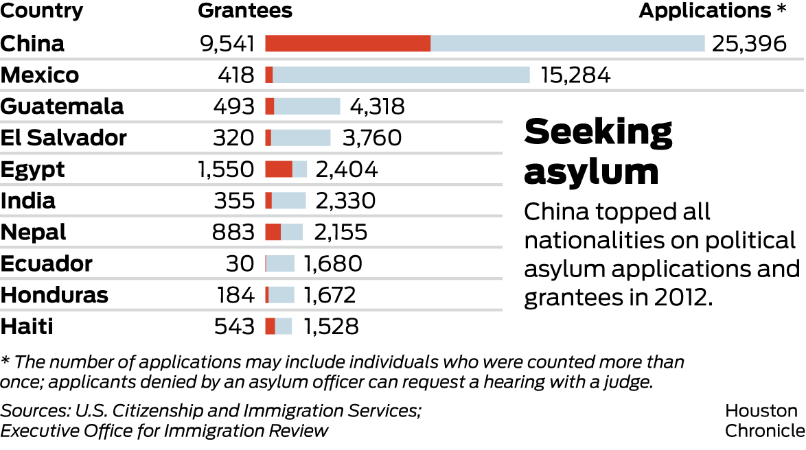 Political asylum что это