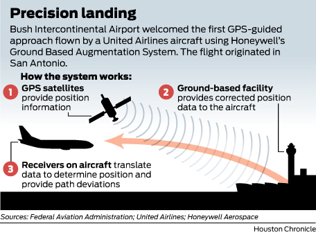 Airport testing GPS to guide planes in