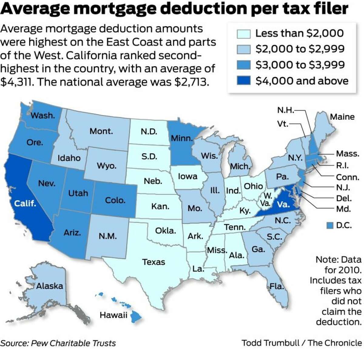 Mortgage tax deduction big in Bay Area