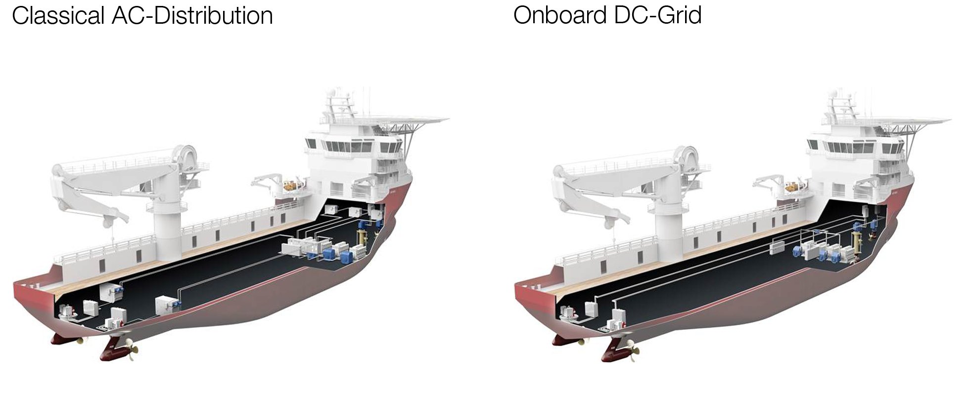 ABB's new Onboard DC-Grid optimizes fuel consumption