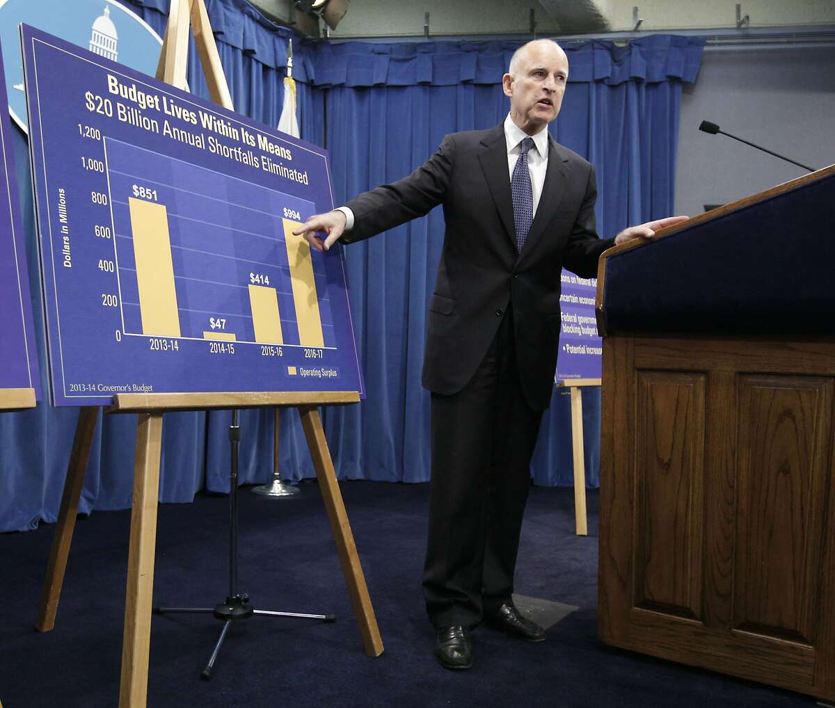 FILE -- In this Jan10. 2013 file photo Gov. Jerry Brown points to a chart showing an increase in education funding in his proposed 2013-14 state budget during a news conference at the Capitol in Sacramento, Calif. Brown will release his revised 2013-14 state budget Tuesday, but could face a battle within his own party over what to do with an additional $4.5 billion. While he has pledged to maintain fiscal restraint and build a cash reserve, he faces pressure from Democrats who want to spend the additional revenue to make up for years of budget cuts to programs serving women, children and the poor. (AP Photo/Rich Pedroncelli, file)