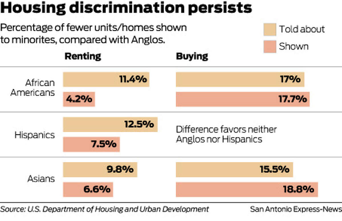 Housing Discrimination Lingers For Minorities
