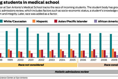 Students Schools Await Ruling On Diversity In Admissions