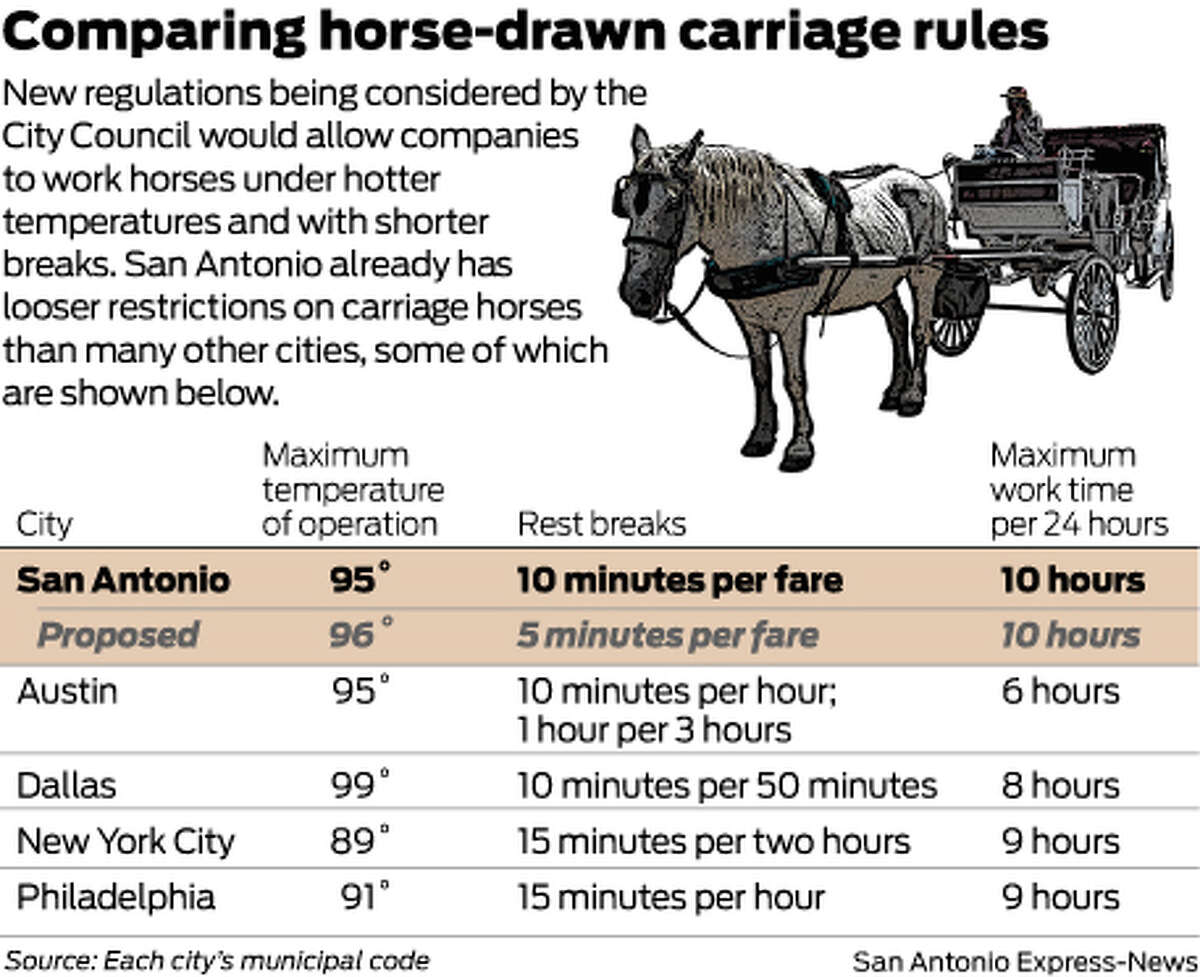 City Council approves new horse carriage regulations