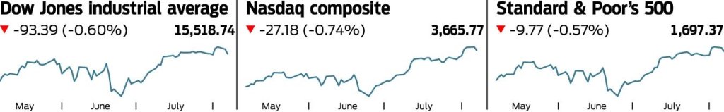 Us Trade Deficit Shrinks To 342 Billion 1322