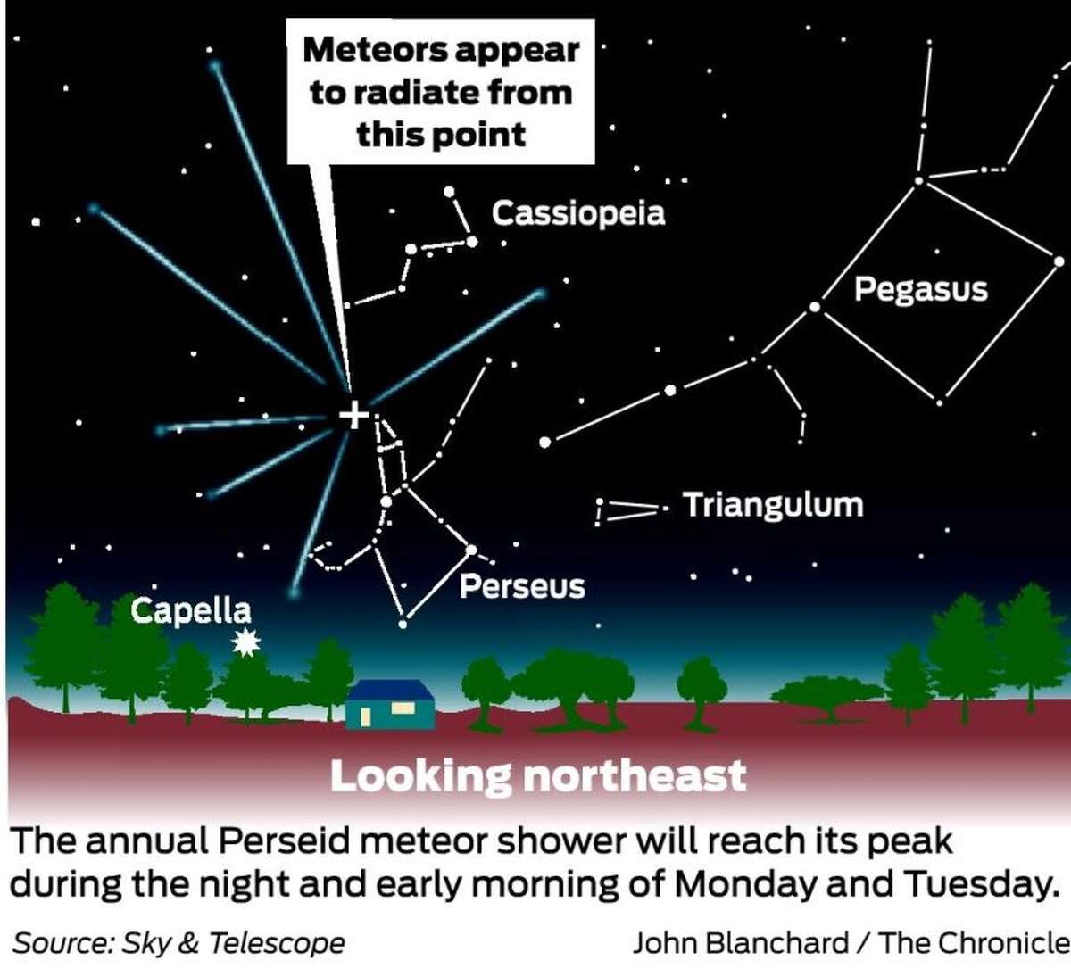 Gaze skyward early Monday, Tuesday to see Perseids