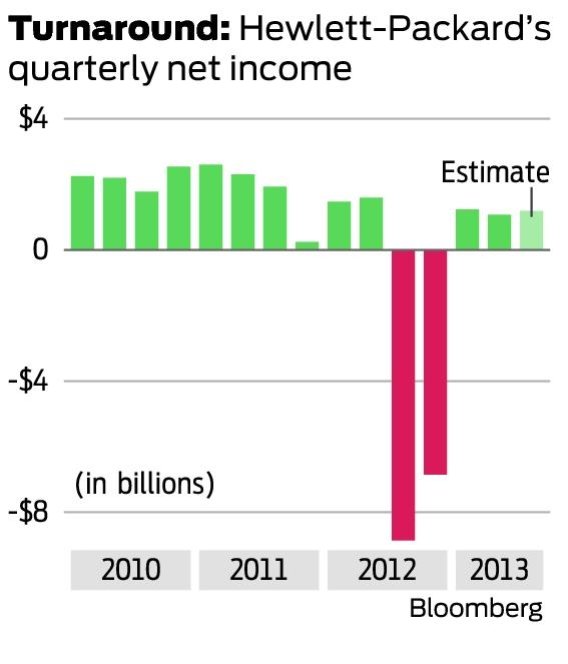 Hedge-fund Billionaire Barred From Business