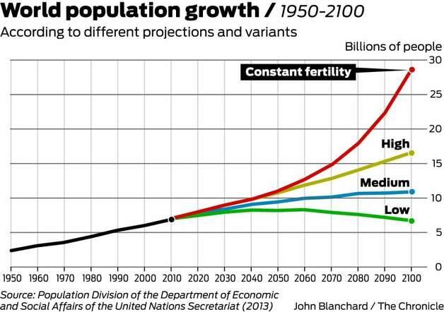 essay on increasing population in india Population growth: essay on population growth from sociological point of view – population simply means number of people population in india. essay on increasing population in india Population growth: essay on population growth from sociological point of view – population simply means number of people population in india.
