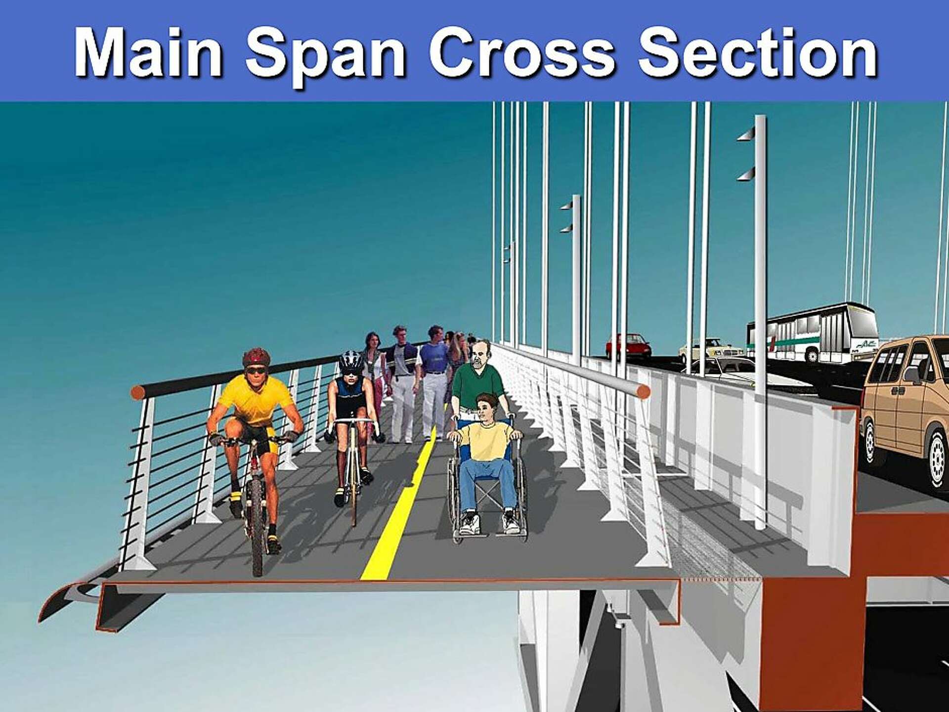 Bay Bridge bike path in works