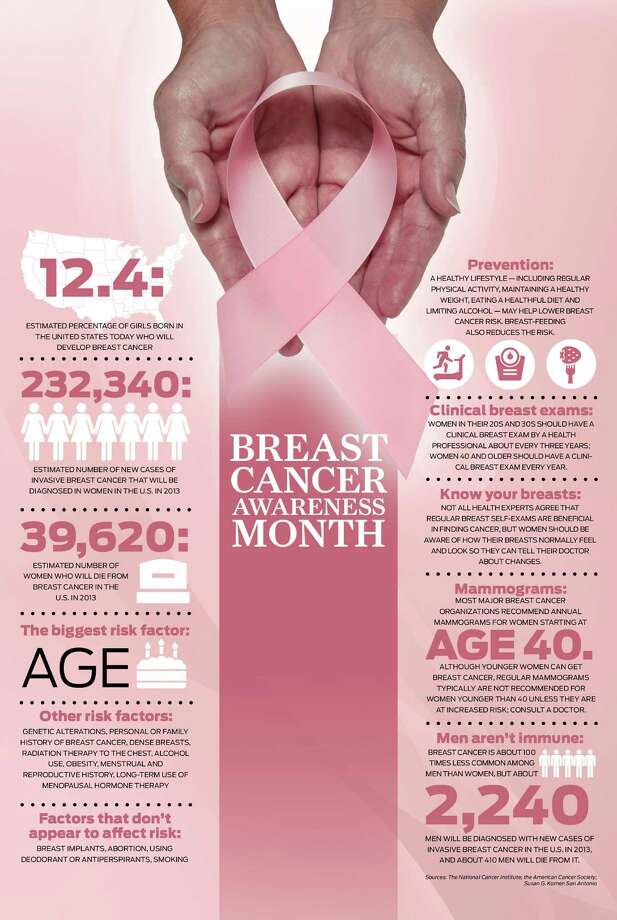 Breast cancer awareness 101 San Antonio ExpressNews