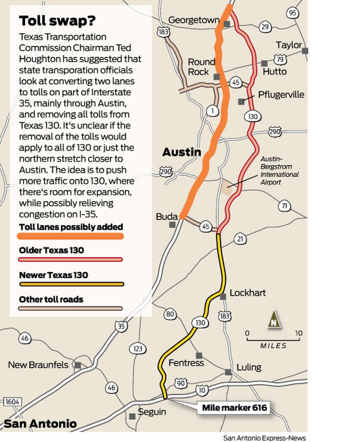 Tolls could be coming down road for I35