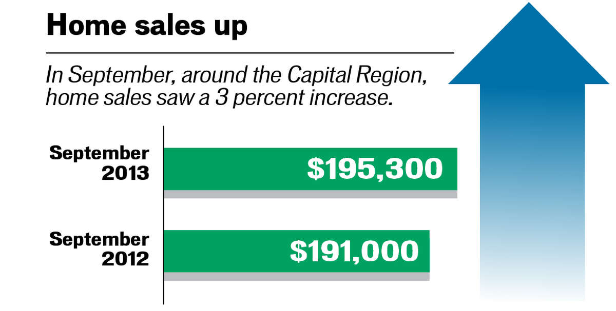 200,000 homes in our region