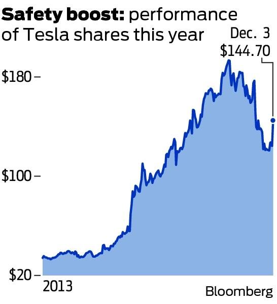 Tesla German Stock Price