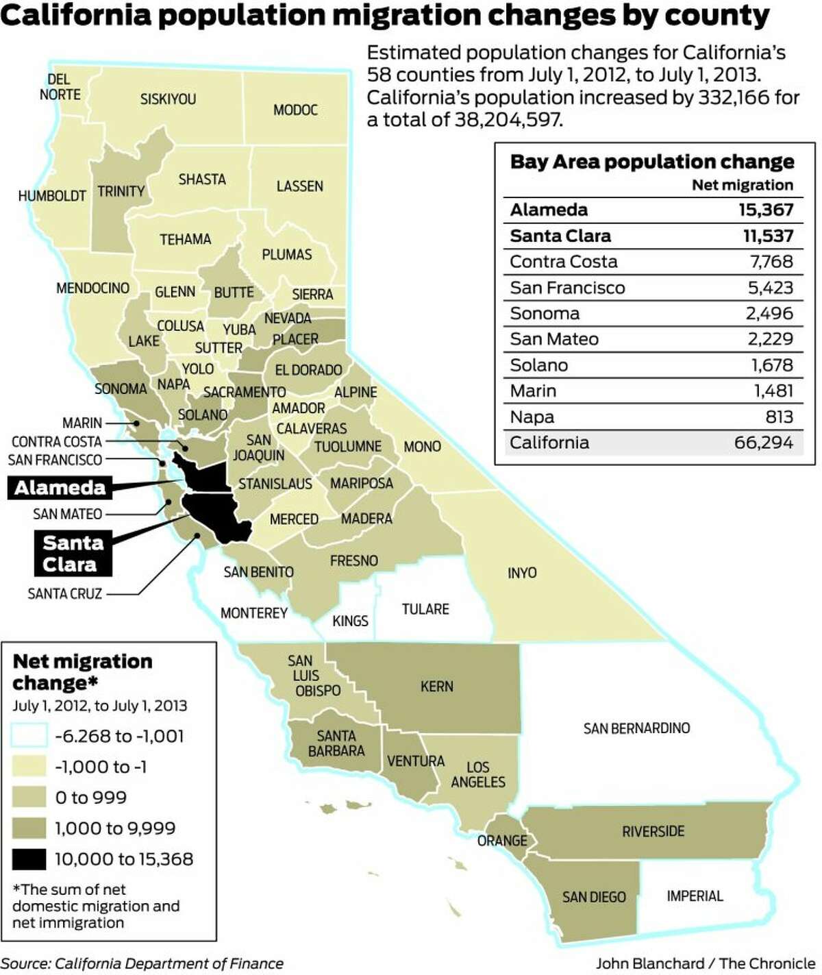 More people move to Alameda County than move out