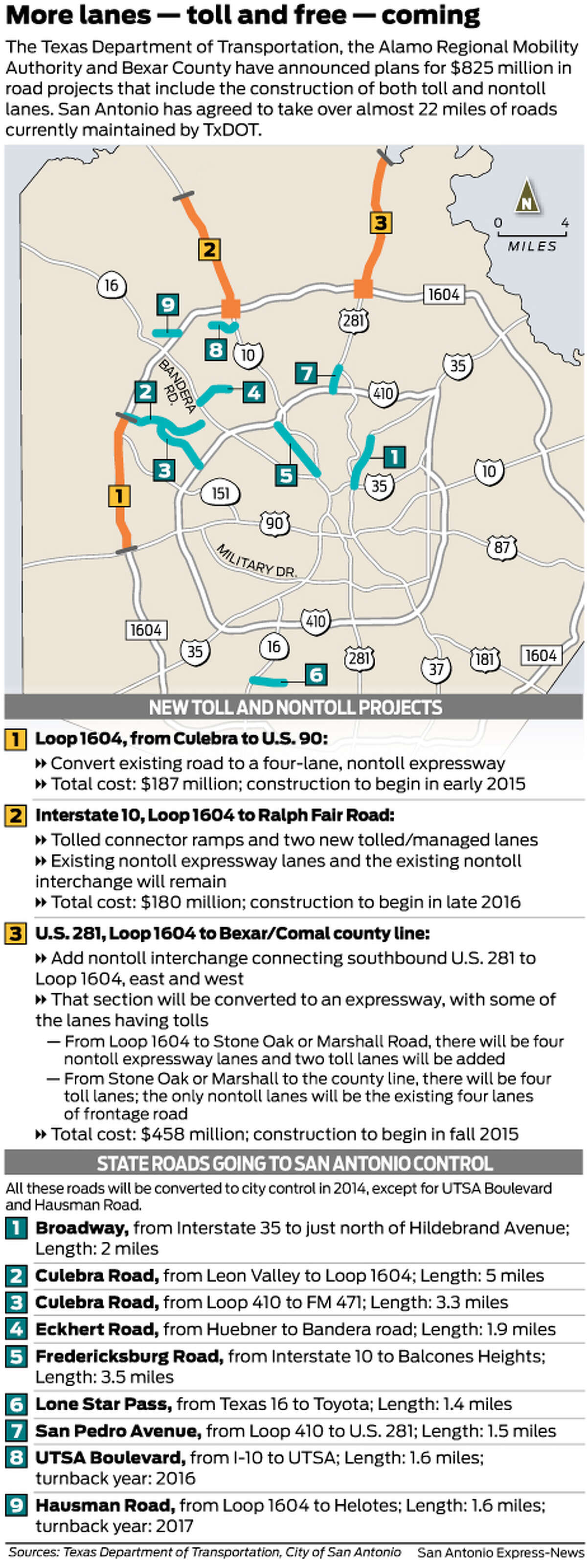 Toll lanes coming to San Antonio