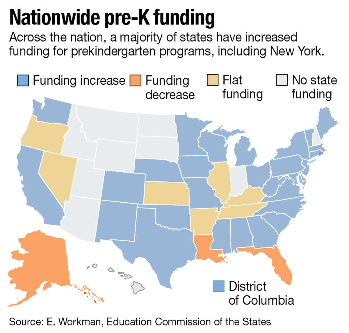 New York is tops in PreK funding increase nationally