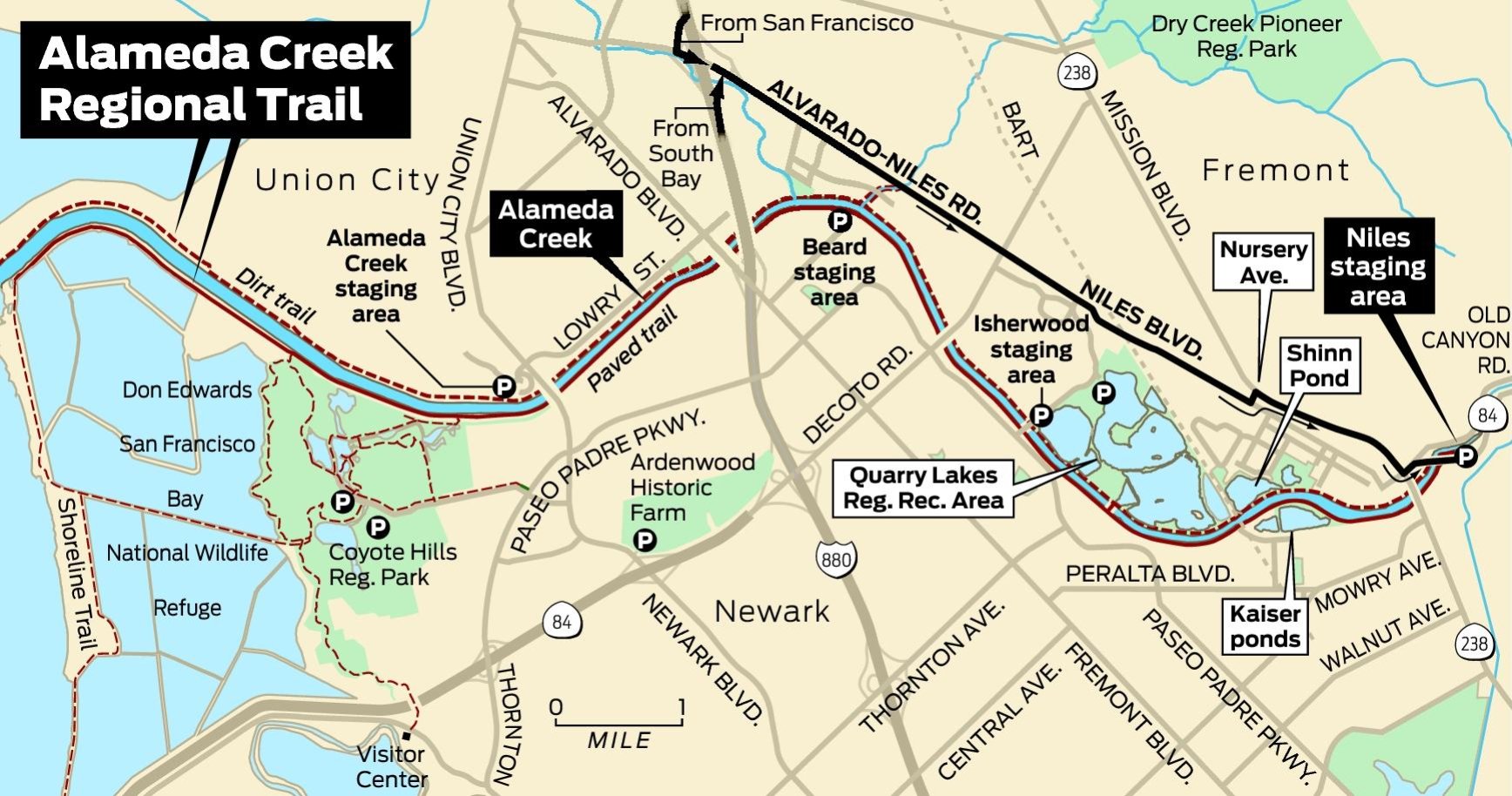Alameda Creek
