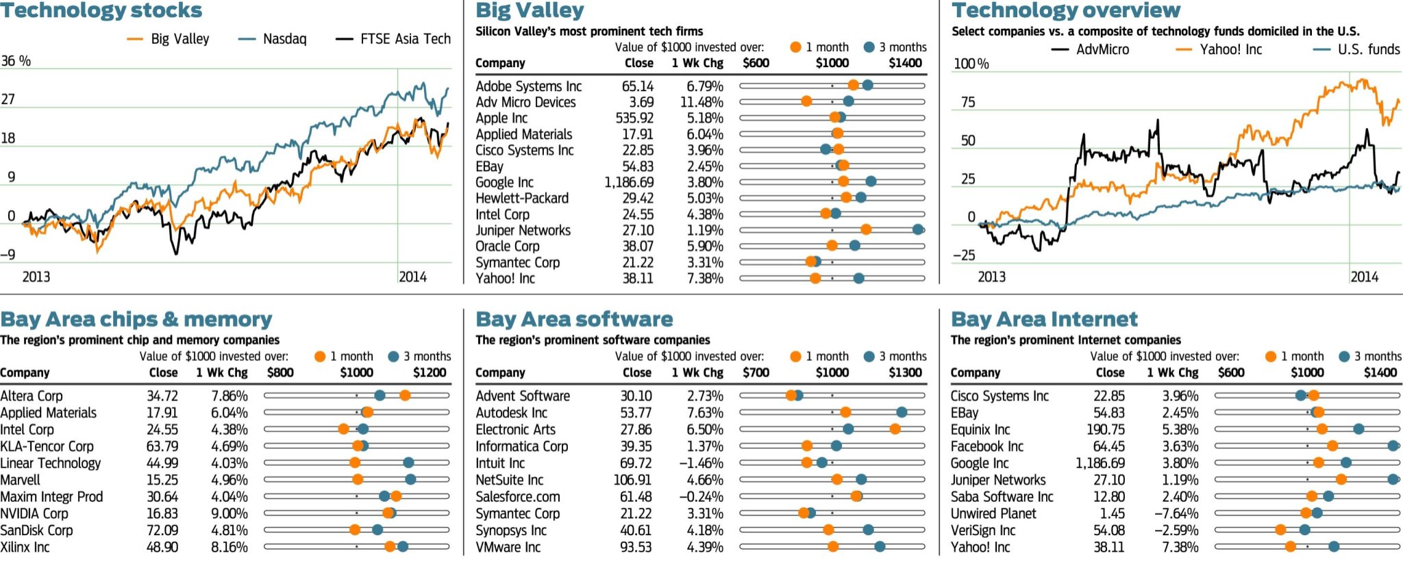 Apple working on updated TV settop box