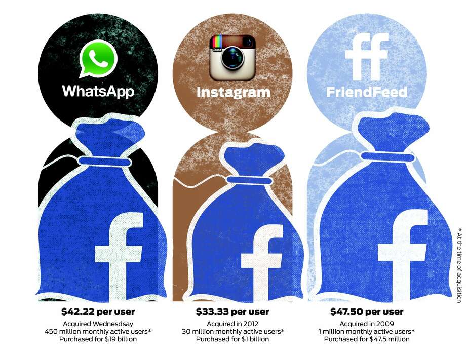 is whatsapp safe after facebook bought