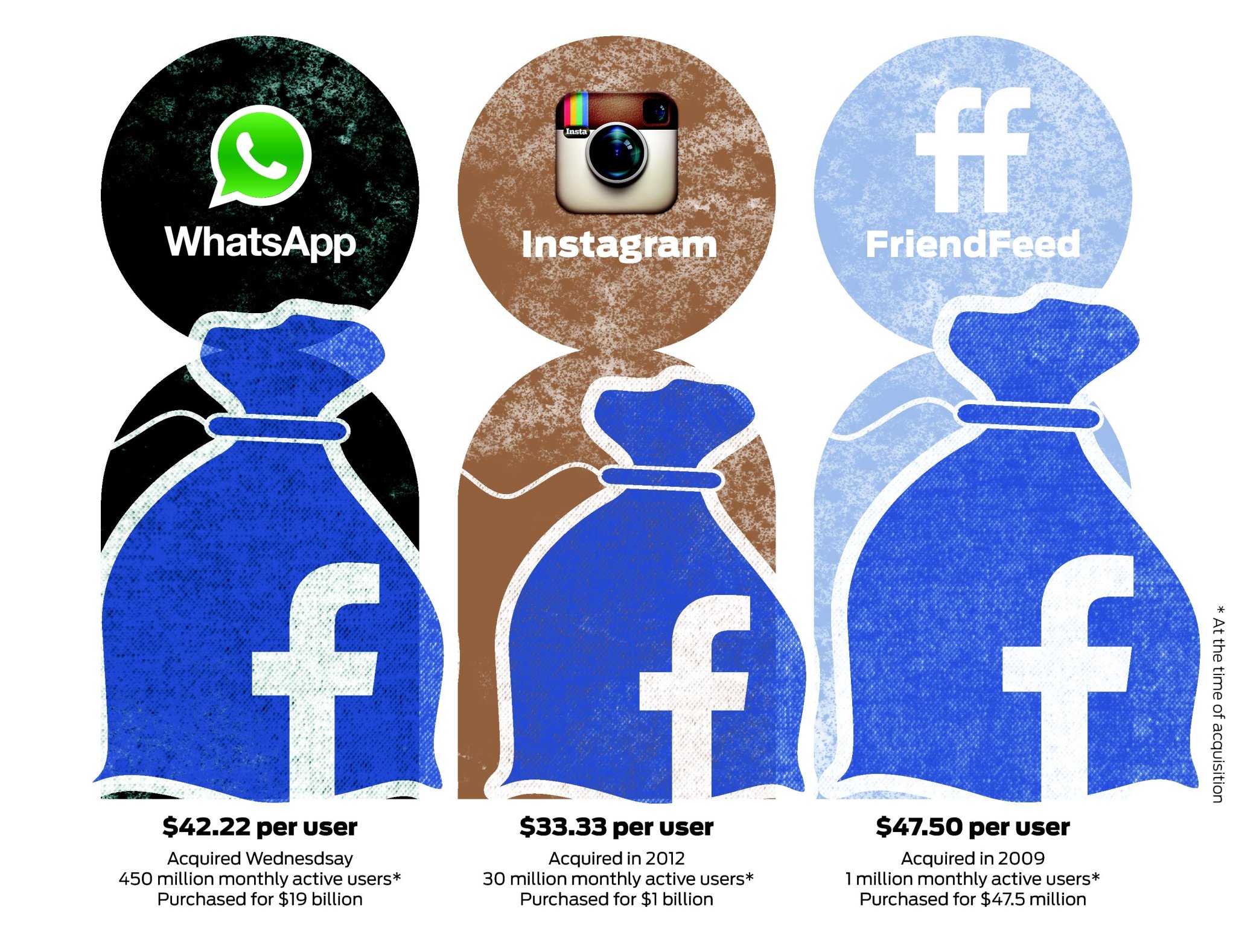 Is WhatsApp owned by Facebook?