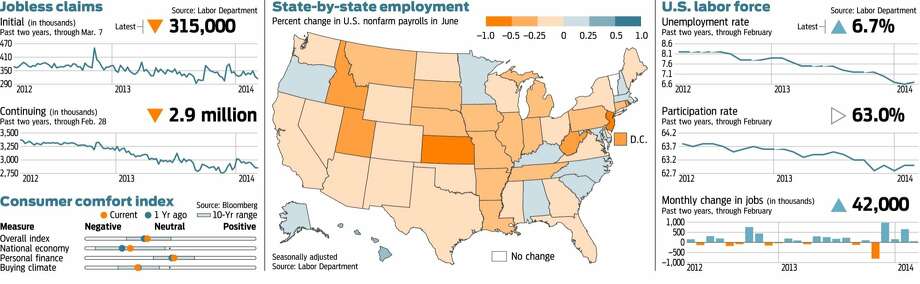 lower-wage-workers-stuck-as-middle-class-jobs-disappear-sfgate