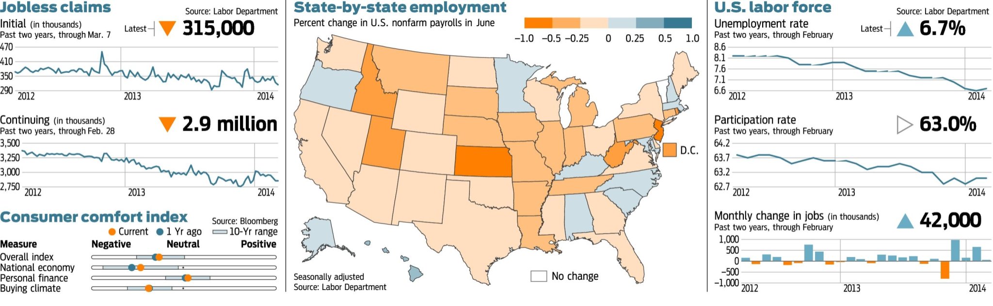 lower-wage-workers-stuck-as-middle-class-jobs-disappear