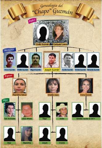 9 Things To Know About Emma Coronel Aispuro Guzman Wife Of El Chapo Laredo Morning Times