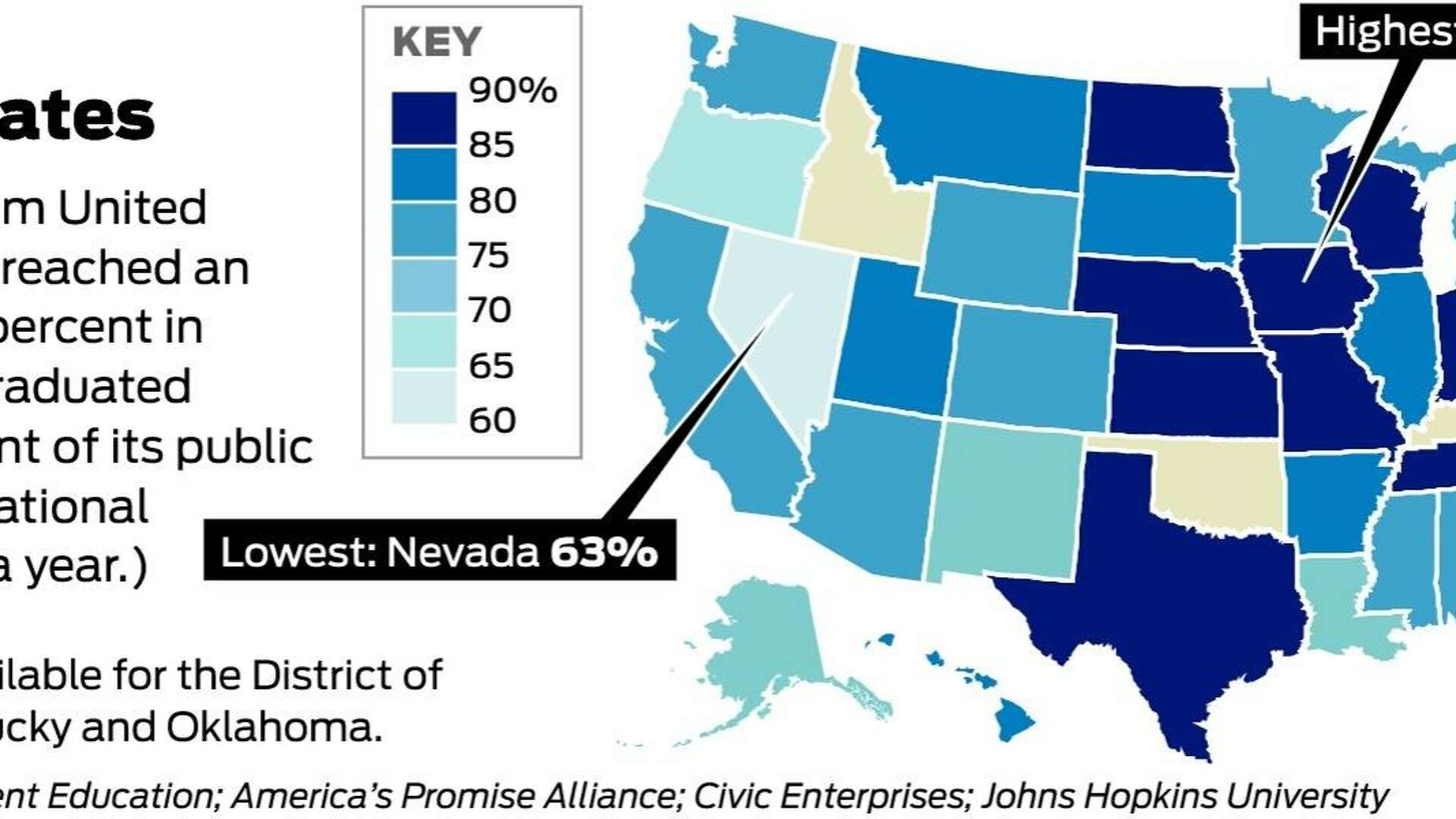 College Graduation Rate In California