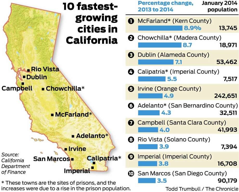 Bay Area is fastestgrowing region in state SFGate