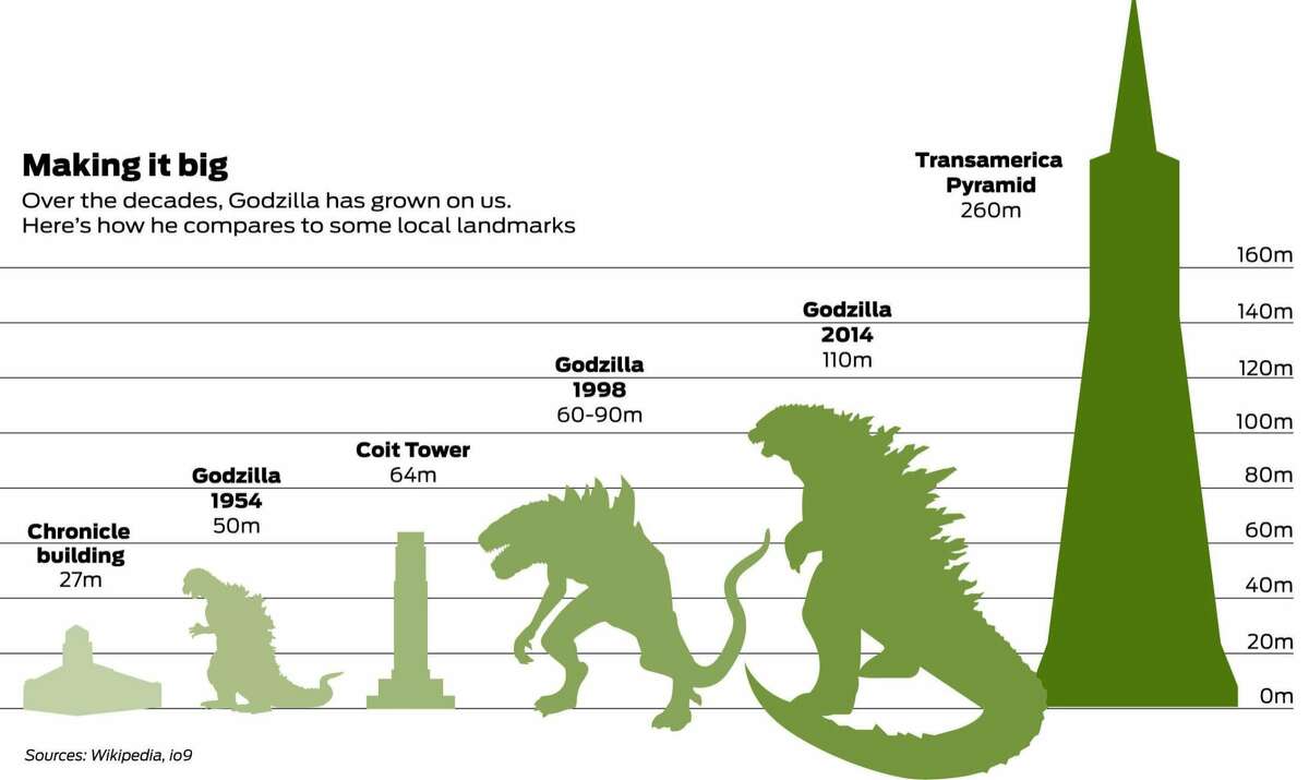 'Godzilla' review: Smashing success - but lacks humanity