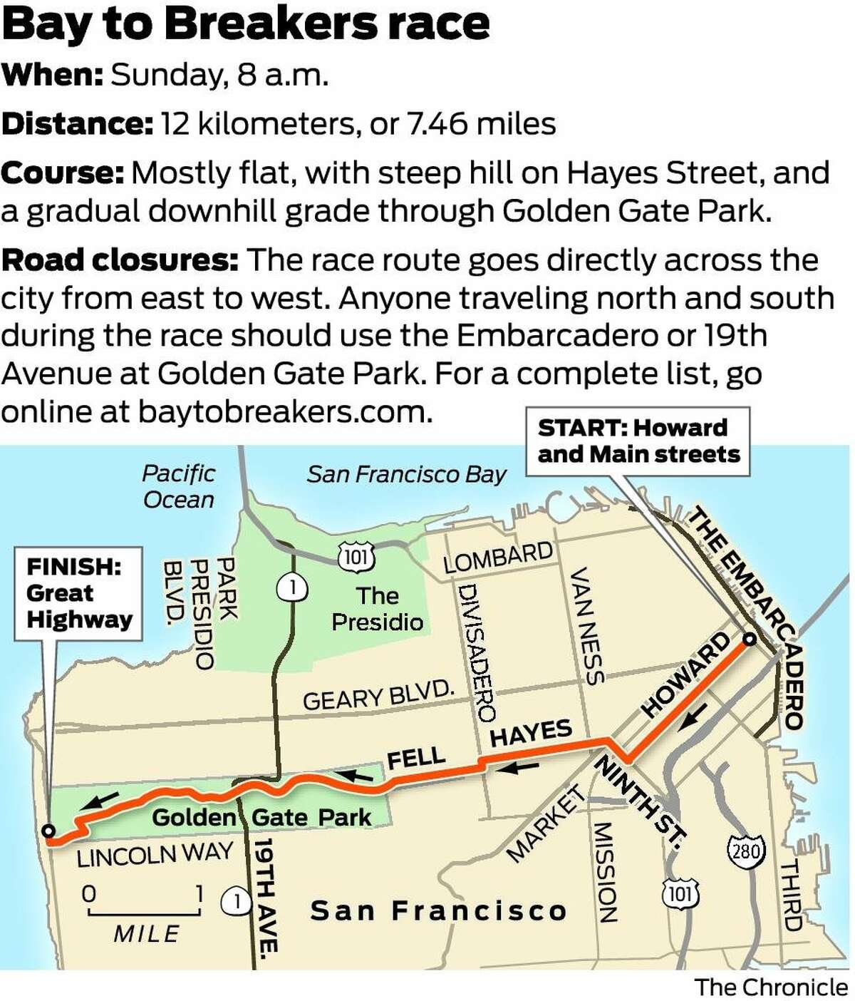 Bay To Breakers Traffic Map United States Map