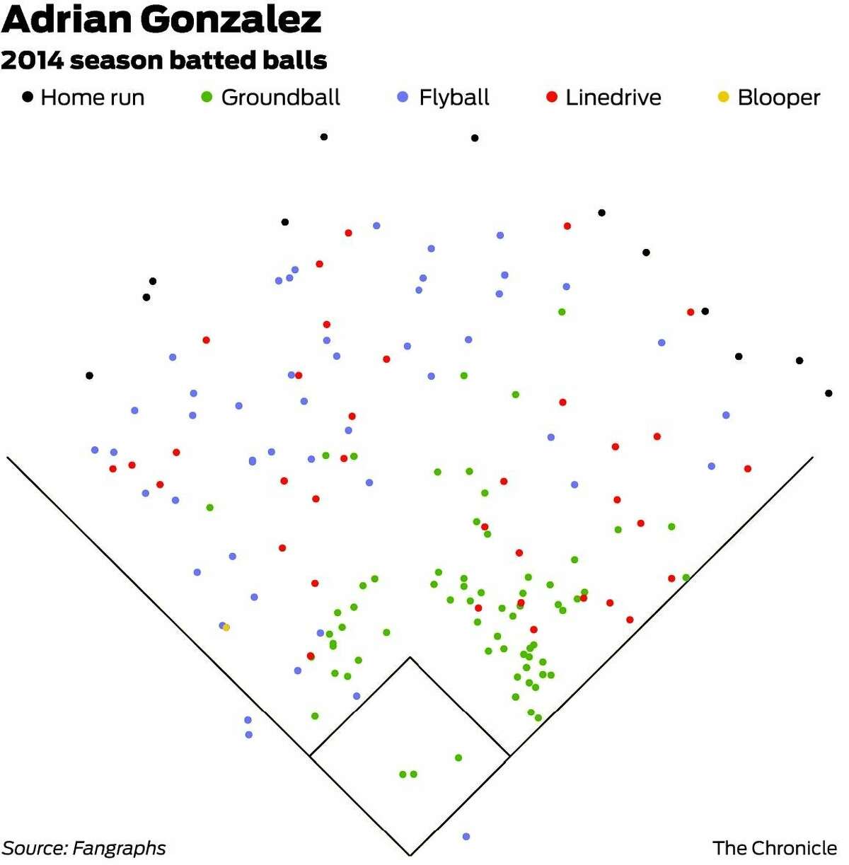 Defensive shifts bigger part of baseball