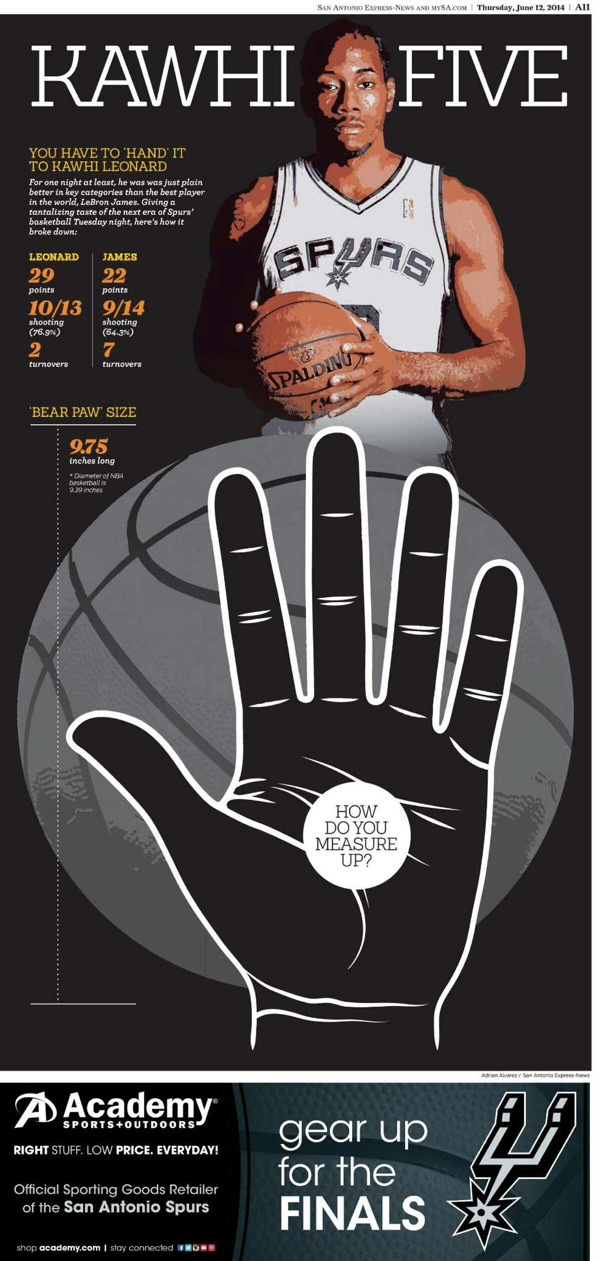 Kawhi leonard best sale hand span