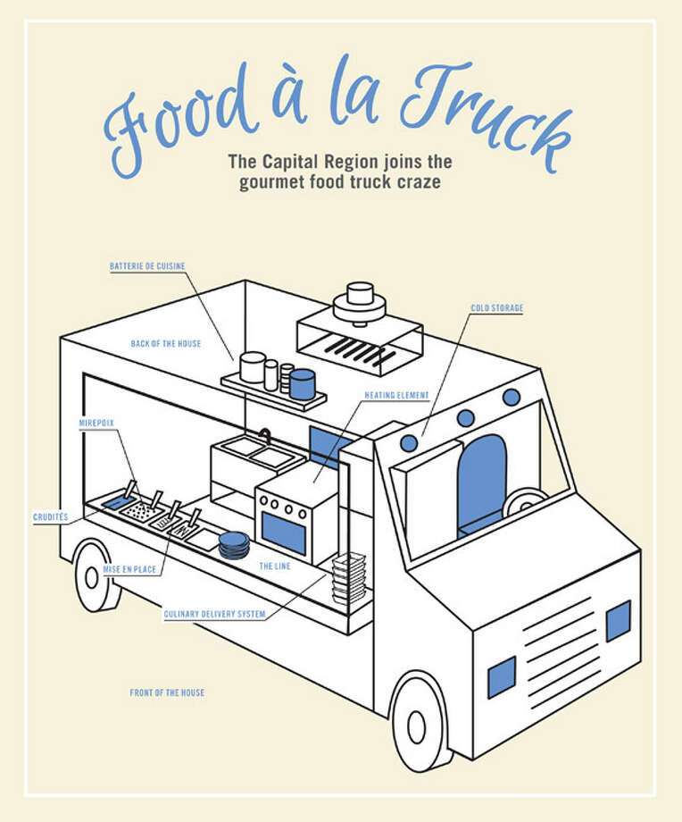 The Capital Region Joins The Gourmet Food Truck Craze