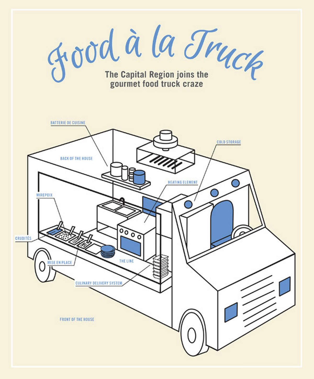 The Capital Region joins the gourmet food truck craze