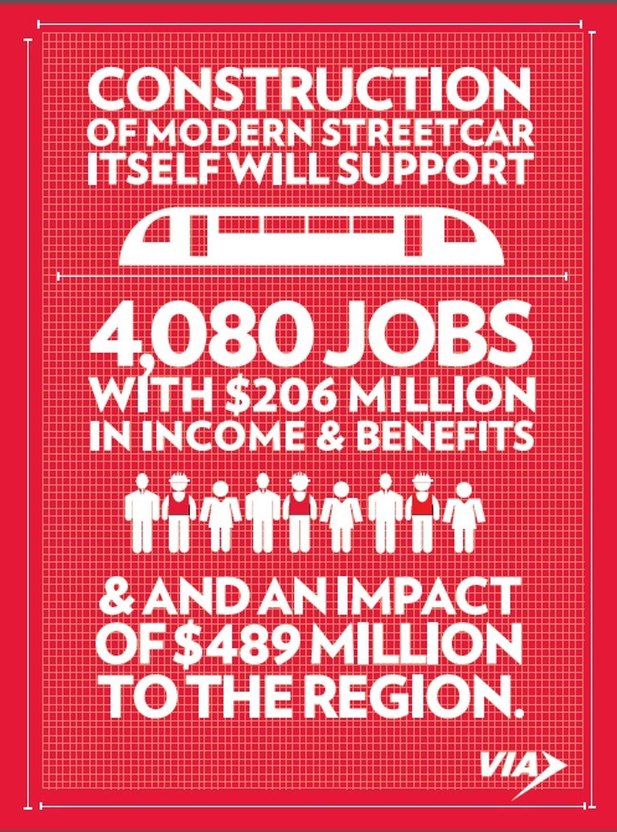 A graphic displayed at Monday morning’s VIA Streetcar economic impact report.