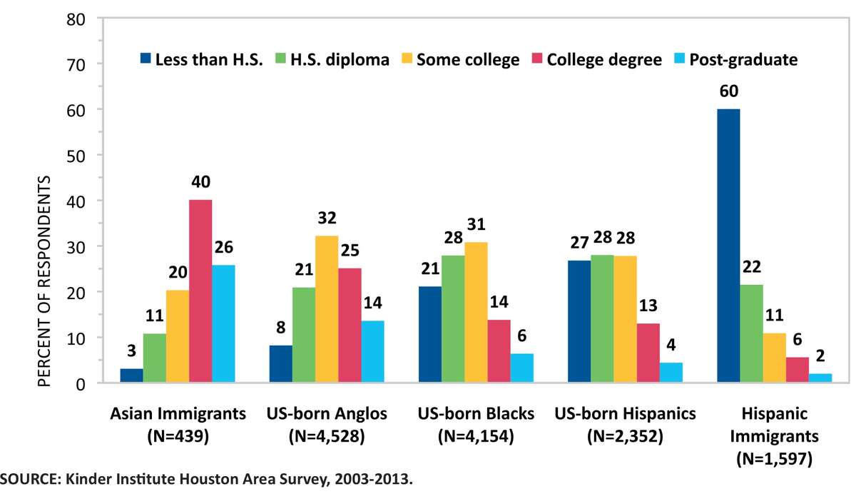 To see the U.S. in 2050, look at Houston now