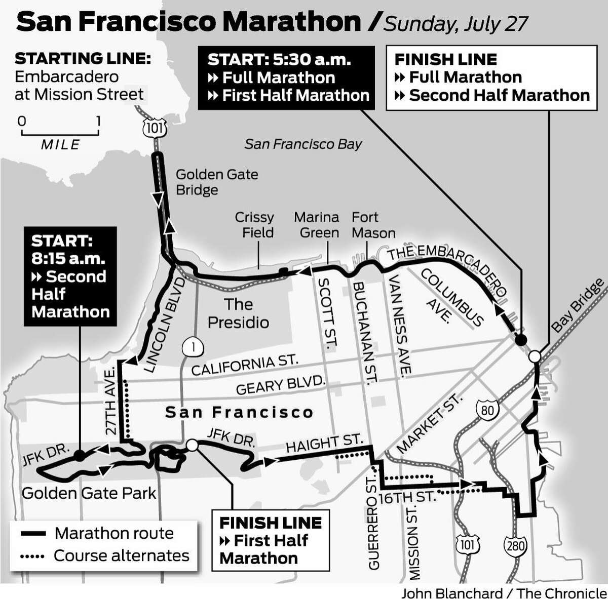 Past the finish line S.F. Marathon runners need a recovery plan