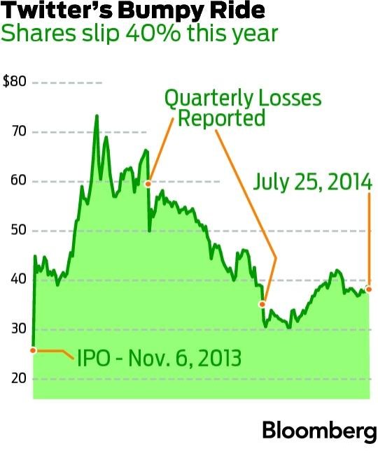 Zillow, Trulia merger would dominate market