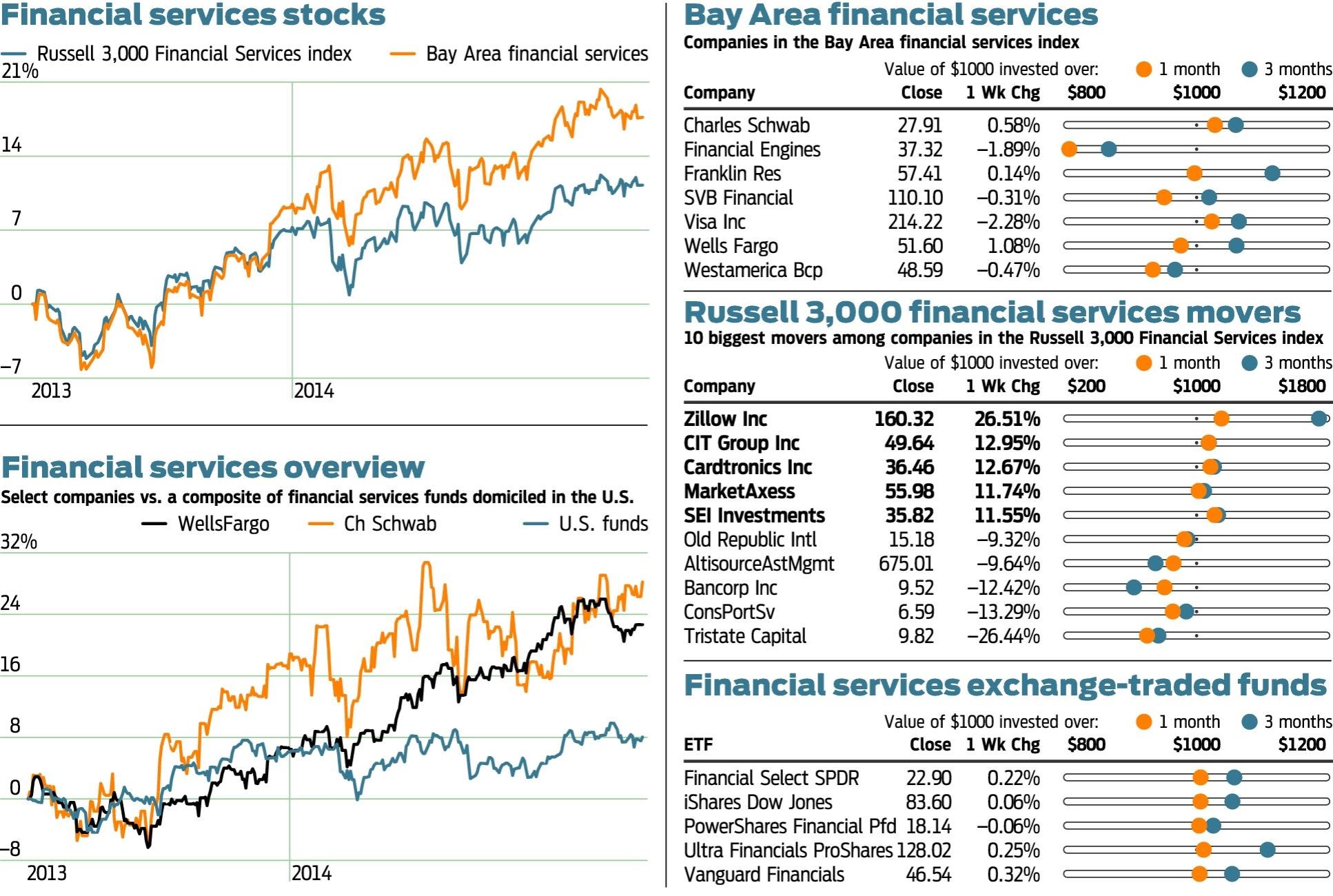 ZillowTrulia merger could finally change real estate business