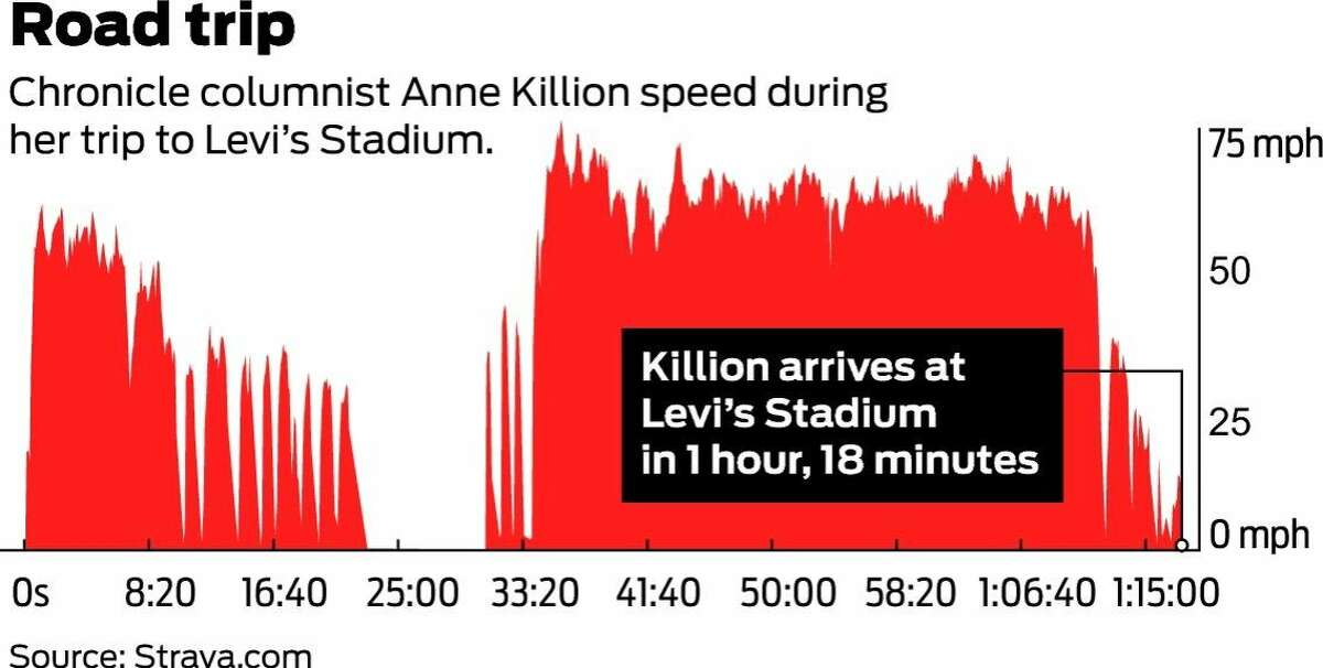 The Race To Levis Stadium By Car Caltrain Amtrak Bart And Vta
