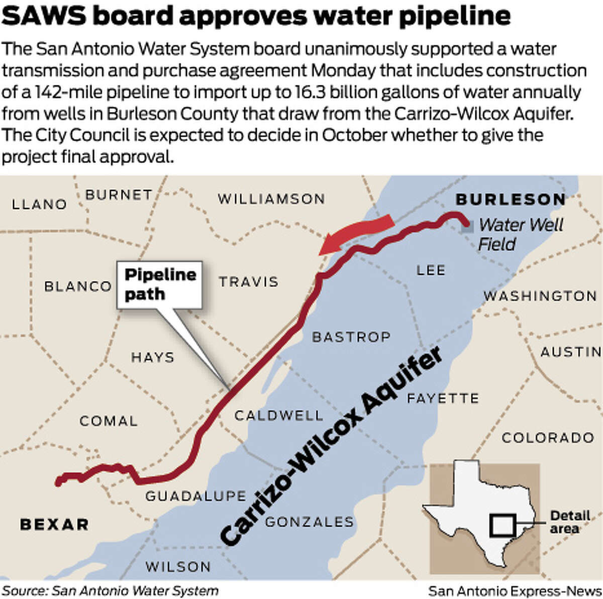 San Antonio City Council approves pipeline to Burleson County