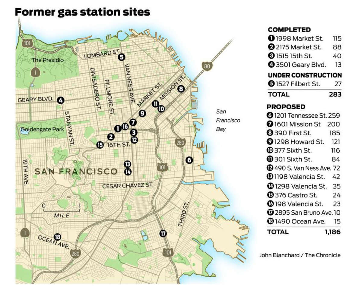 City gas stations dwindle in real estate boom