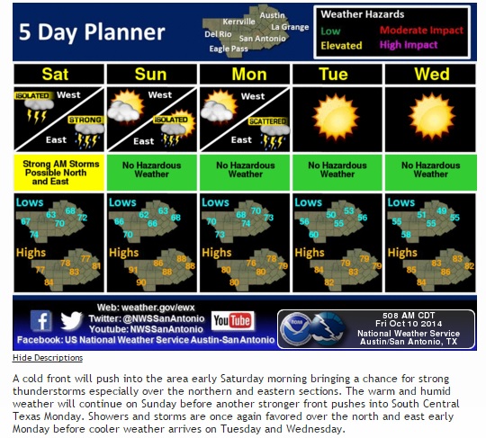 Cold fronts could bring rain toward San Antonio this weekend